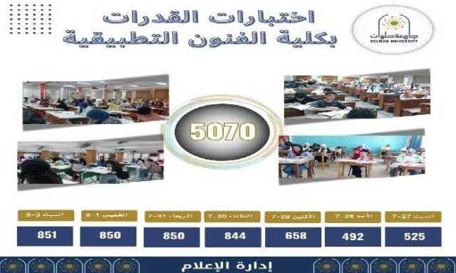 الفنون التطبيقية بجامعة حلوان تستقبل 5070 طالب وطالبة لاختبارات القدرات