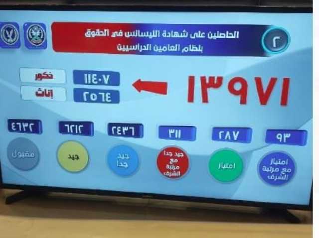 رئيس أكاديمية الشرطة يعلن عن قبول «2950 طالبا».. رابط الاستعلام عن نتيجتك