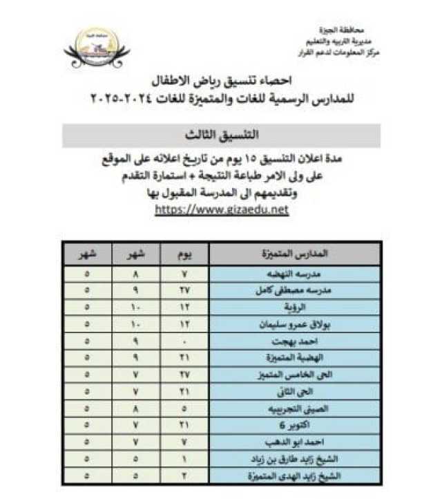 نتيجة التنسيق الثالث للصف الأول لمرحلة رياض الأطفال