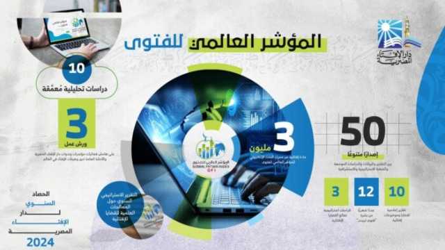 حصاد دار الإفتاء 2024.. 50 إصدارا متنوعا بين ‏الدراسات الموسعة والخطط الاستراتيجية