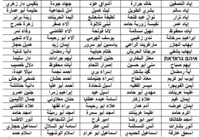 90 محررا من سجون الاحتلال.. ننشر أسماء الأسرى الفلسطينيين المفرج عنهم ضمن اتفاق الهدنة