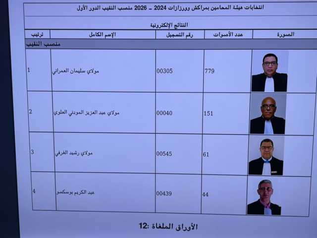 نتائج انتخاب أعضاء مجلس هيئة المحامين بمراكش