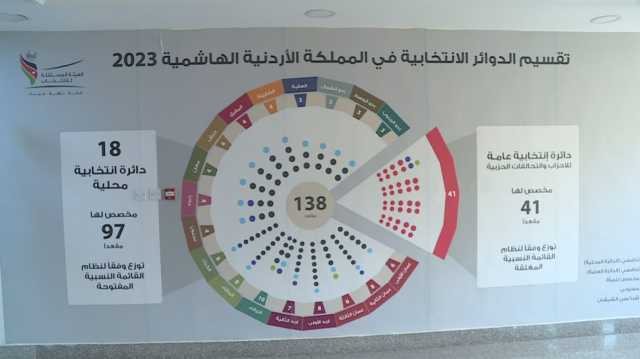 المستقلة للانتخاب: طباعة أوراق الاقتراع بعد نشر القوائم النهائية لمرشحي الدوائر المحلية