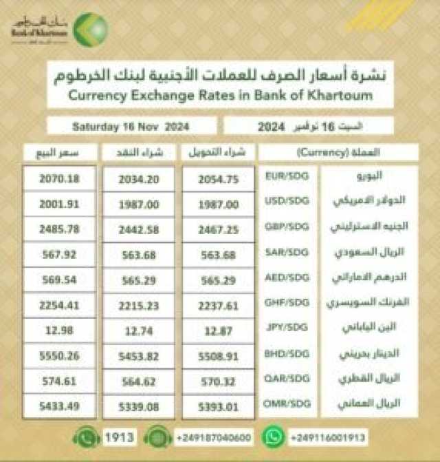 أسعار العملات الأجنبيه مقابل الجنيه السوداني