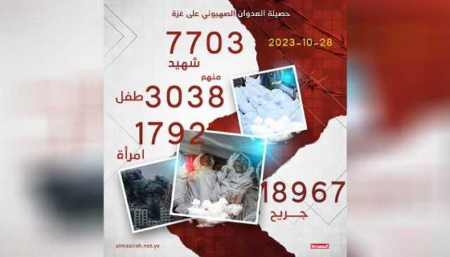 ارتفاع عدد ضحايا العدوان الصهيوني على غزة إلى 7703 شهداء و19 ألف جريح