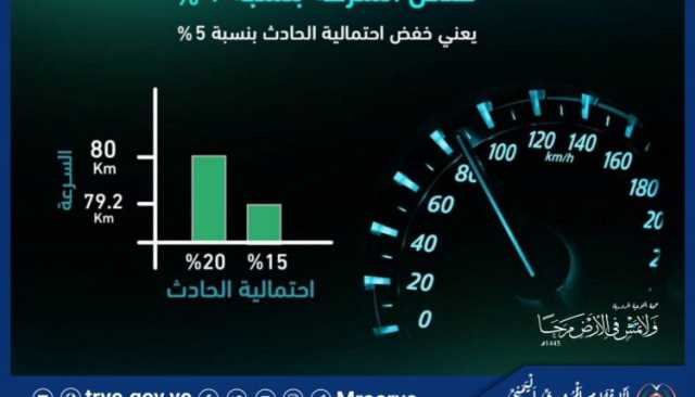 أخي السائق: خفض السرعة بنسبة 1% يعني خفض احتمالية الحادث بنسبة 5%