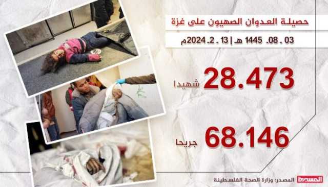ارتفاع شهداء غزة جراء العدوان الصهيوني إلى 28.473 شهيدا