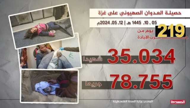 وزارة الصحة الفلسطينية: حصيلة العدوان الصهيوني على غزة تتخطى 35 ألف شهيد