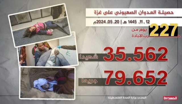خلال الـ24 ساعة الماضية.. 282 شهيداً وجريحاً في 10 مجازر صهيونية جديدة بقطاع غزة
