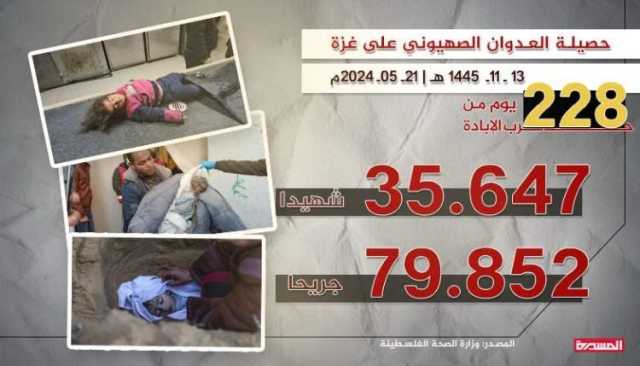 خلال الـ24 ساعة الماضية.. 285 شهيدًا وجريحا في مجازر جديدة للعدو الصهيوني بقطاع غزة