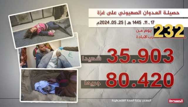 176 شهيدا ومصابا في 5 مجازر جديدة للعدو الصهيوني بقطاع غزة