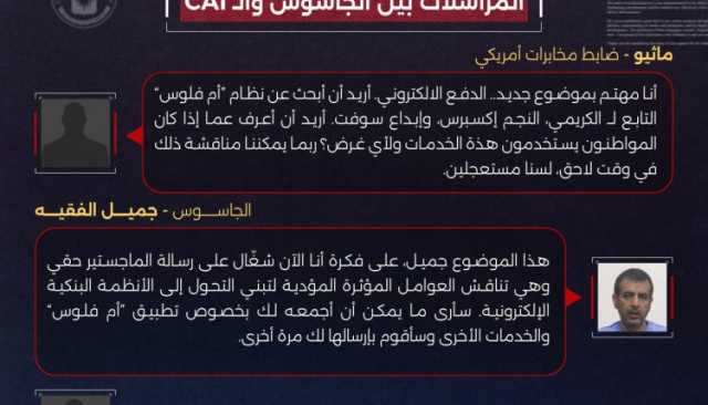 شاهد بالصور| المرسلات التي تمت بين الجاسوس جميل الفقيه وضباط الـ(CIA).. تفاصيل خطيرة