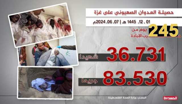 خلال الـ24 ساعة الماضية.. 298 شهيداً وجريحاً في جرائم جديدة للعدو الصهيوني بغزة