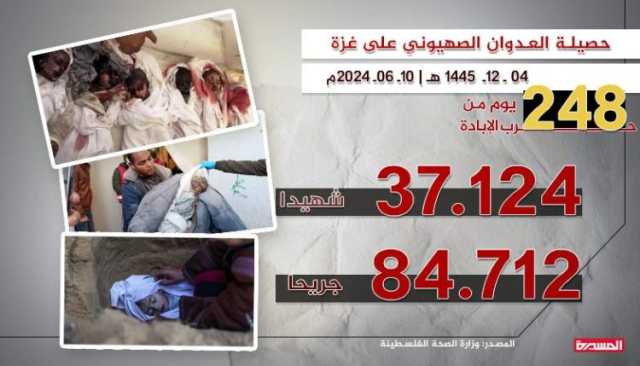 خلال الـ24 ساعة.. استشهاد وإصابة 258 فلسطينياً في جرائم صهيونية جديدة بغزة