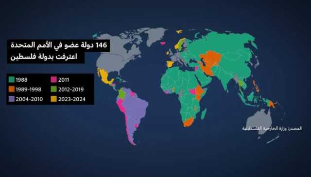 من هي الدول التي اعترفت بدولة فلسطين حتى الآن وفي أي سياق تاريخي؟