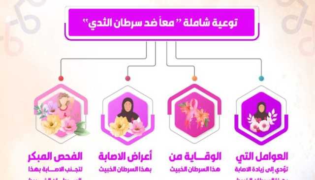 تحت شعار “اطمئني على صحتك”.. صندوق مكافحة السرطان يدشن الحملة الوطنية السادسة للتوعية بسرطان الثدي