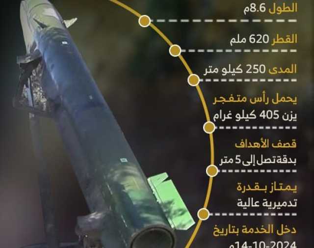 بالفيديو| تعرف على مواصفات صاروخ “قادر 2” الذي تم تطويره على أيدي مهندسي المقاومة الإسلامية اللبنانية