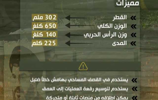 حزب الله يكشف عن الصاروخ التكتيكي “فادي 6” ويستخدمه في استهداف قاعدة “تل نوف” الجوية الصهيونية