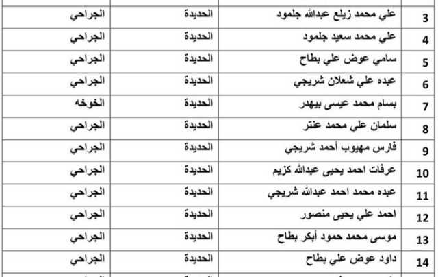 أهالي الصيادين اليمنيين المحتجزين في السودان يحملون حكومة المرتزقة مسؤولية معاناتهم