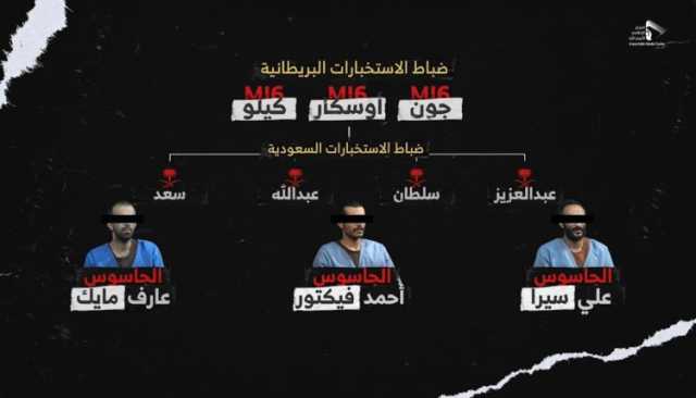 بالفيديو والصور.. شاهد اعترافات جواسيس جهازي الاستخبارات البريطانية والسعودية والمعدات التي كانوا يستخدمونها لتنفيذ المهام الموكلة لهم (معلومات خطيرة)