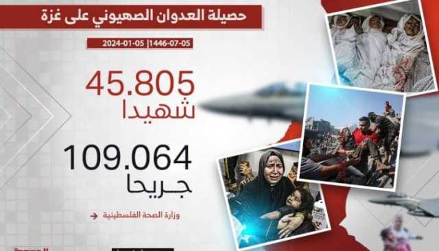 296 شهيدا وجريحا في 5 مجازر صهيونية بقطاع غزة