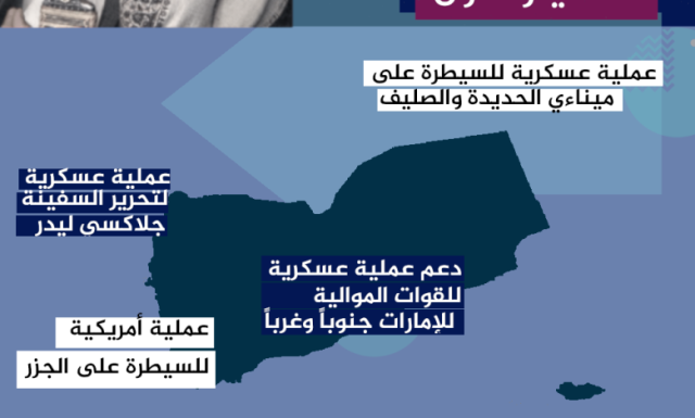 انفوجرافيك: استعدادات الحوثيين للسيناريو الأسوأ في الحرب مع الولايات المتحدة