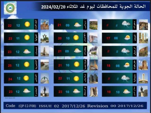 طقس العراق.. غيوم بالوسط والجنوب وأمطار بالشمال وارتفاع بدرجات الحرارة