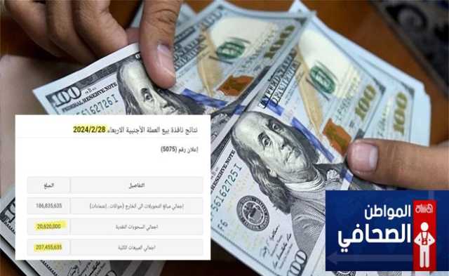 سوق الصرف المشوه: فجوة تصل إلى 200 دينار عراقي للدولار تثير الذعر