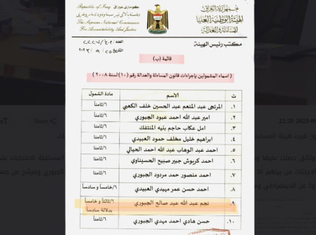 وثائق متداولة عن شمول مرشحي انتخابات باجراءات المسائلة أبرزهم محافظ نينوى