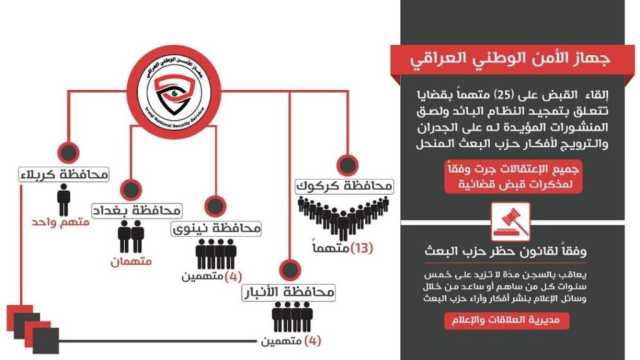 مروجو النظام البائد في قبضة الأمن الوطني