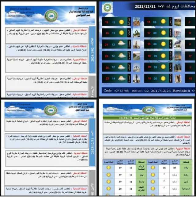 طقس العراق: غيوم وزخات مطرية