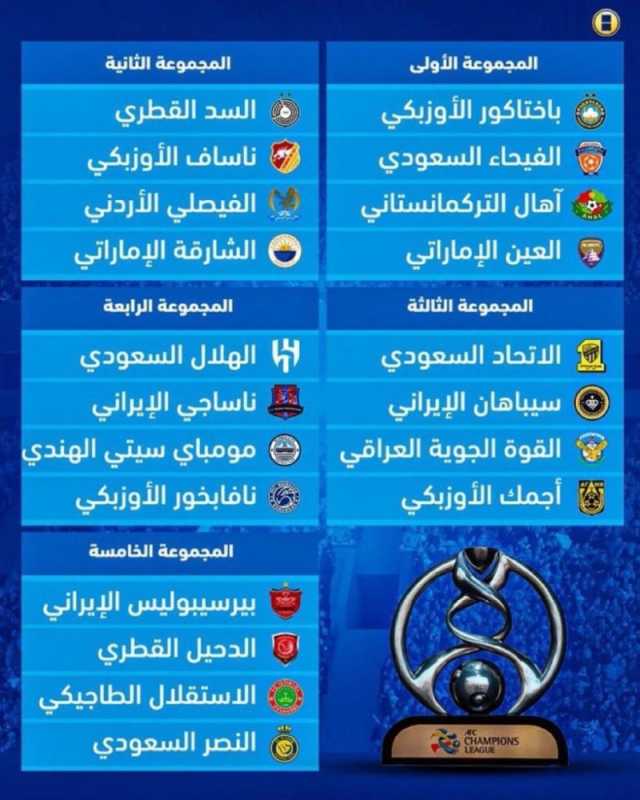 قرعة دوري أبطال آسيا: الدحيل يواجه النصر السعودي في المجموعة الخامسة والسد يتصدر المجموعة الثانية