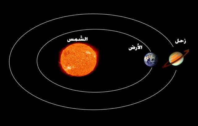 دار التقويم القطري: زحل يصل أقرب نقطة من الأرض في سماء قطر غدا