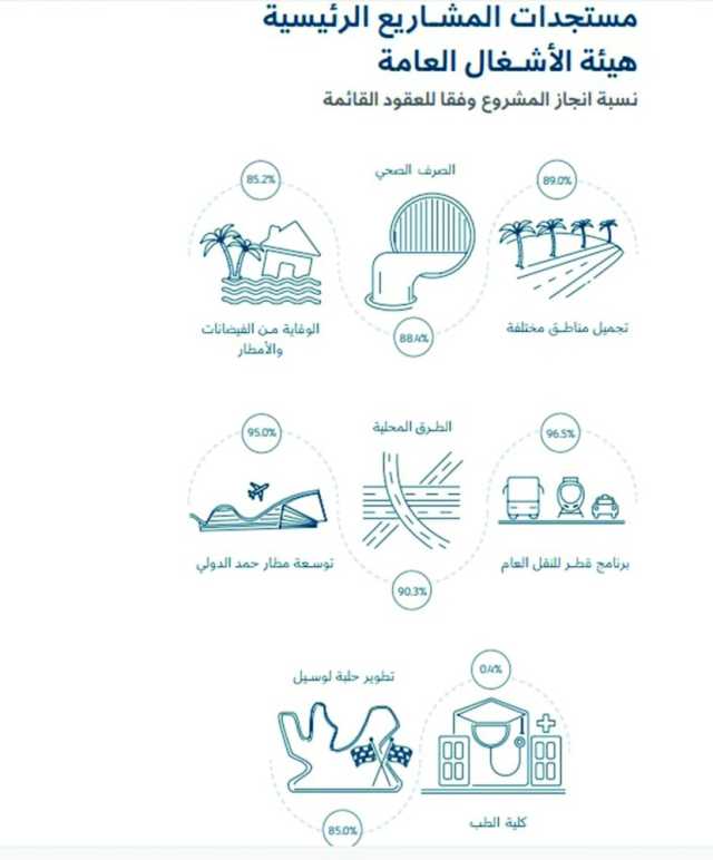 «العرب» تنشر تفاصيل الموازنة .. زيادة التوظيف وتحقيق الأمن الغذائي