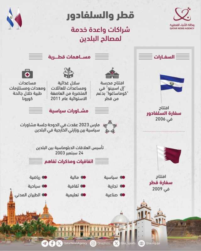 قطر والسلفادور.. نحو شراكات واعدة خدمة لمصالح البلدين والشعبين الصديقين 