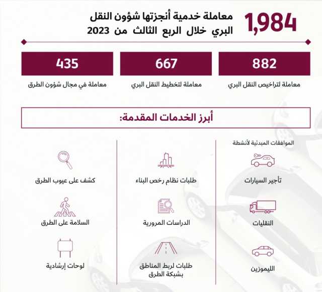 إنجاز 2000 معاملة خدمية بالنقل البري في الربع الثالث