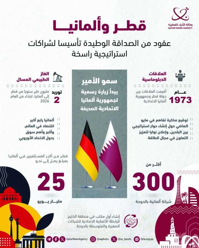 قطر وألمانيا.. عقود من الصداقة الوطيدة