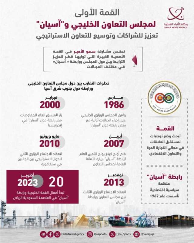  قمة مجلس التعاون الخليجي و 'آسيان'.. تعزيز الشراكات وتوسيع التعاون الإستراتيجي