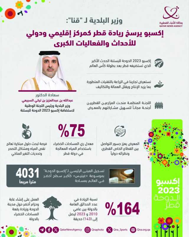 وزير البلدية رئيس لجنة استضافة المعرض الدولي: إكسبو 2023 يرسخ ريادة قطر كمركز للأحداث والفعاليات الكبرى