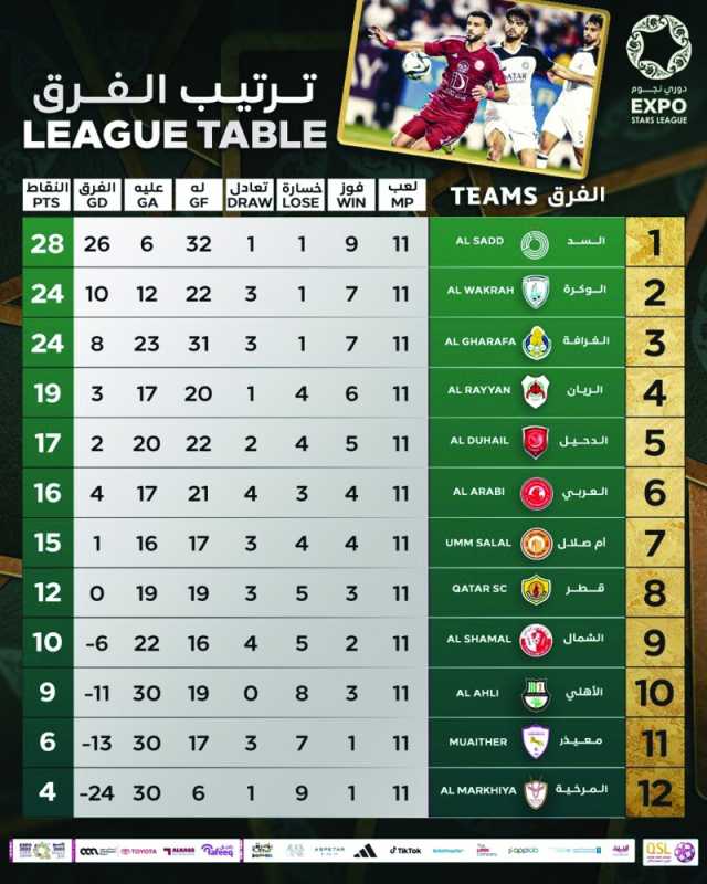 تغييرات مفاجئة في دوري نجوم إكسبو