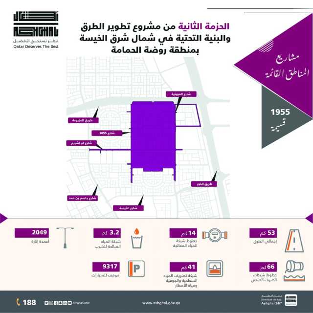 إنجاز 50% من الحزمة الثانية لتطوير شمال الخيسة