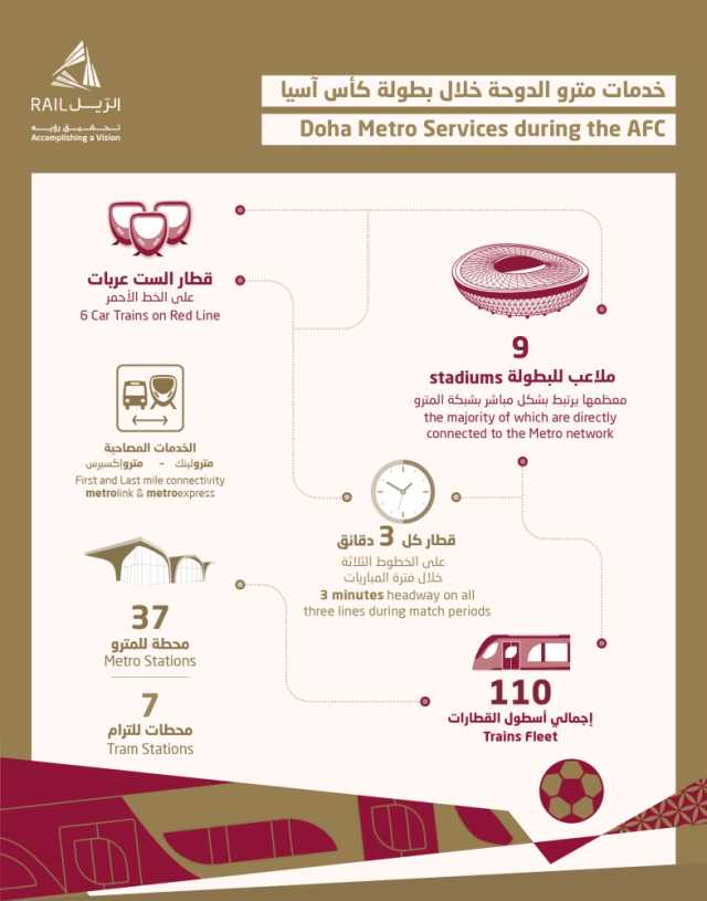 مترو الدوحة جاهز لاستقبال جماهير كأس آسيا