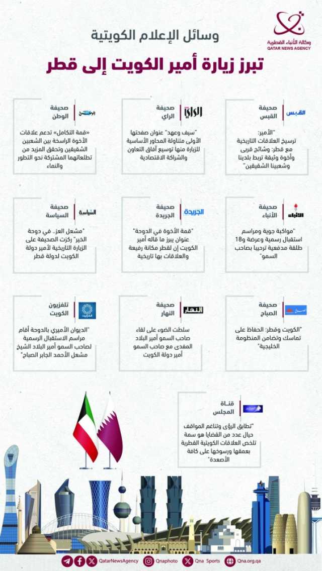 الإعلام الكويتي: قمة التكامل