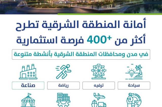 400 فرصة استثمارية في مدن ومحافظات المنطقة الشرقية