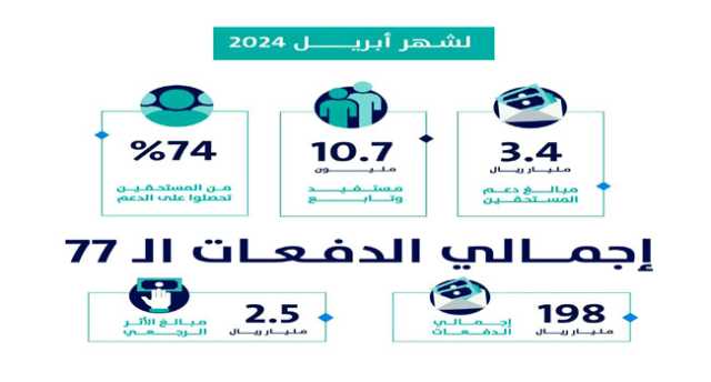 3.4 مليارات لحساب المواطن