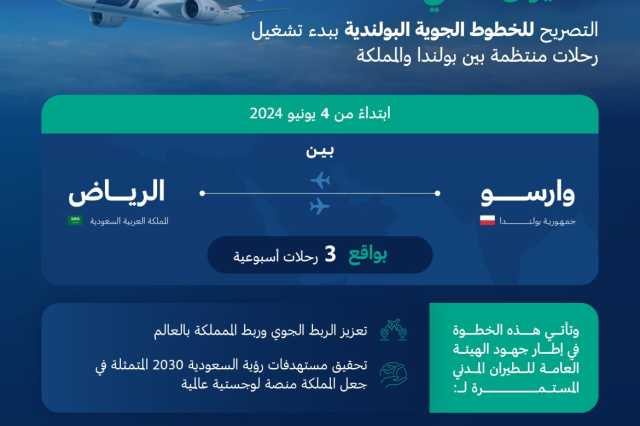 رحلات منتظمة بين المملكة وبولندا ابتداءً من 4 يونيو