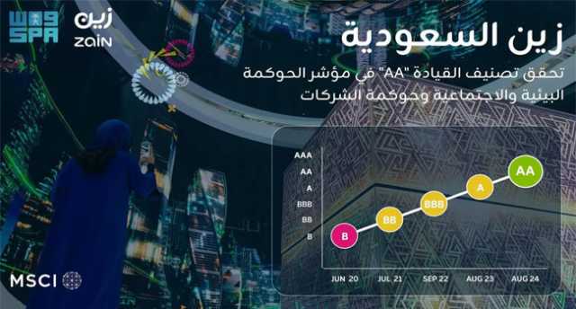 “زين السعودية” تحقق AA في مؤشر MSCI ESG Index