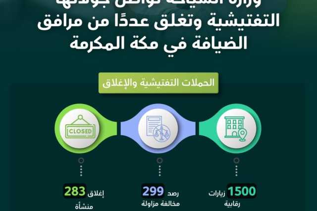 ضبط 4 فنادق بالعاصمة المقدسة زاولت نشاطها بعد صدور عقوبة الإغلاق