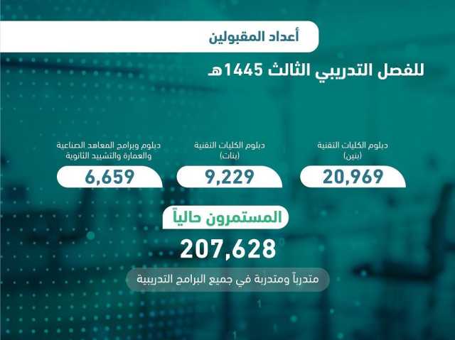 “التدريب التقني”: قبول أكثر من 36 ألف متدرب ومتدربة بالفصل الثالث