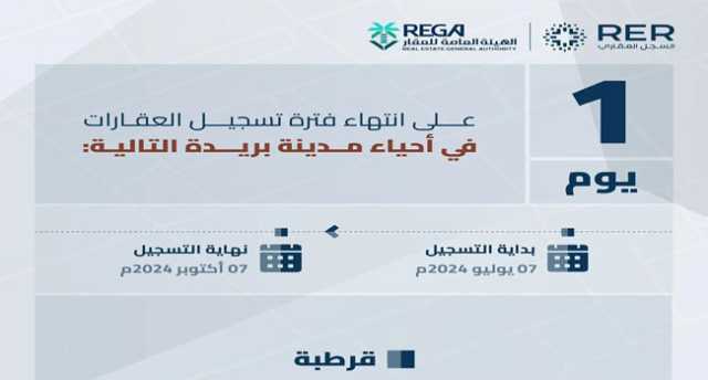 “هيئة العقار” تعلن انتهاء التسجيل العيني لـ” قرطبة بريده”